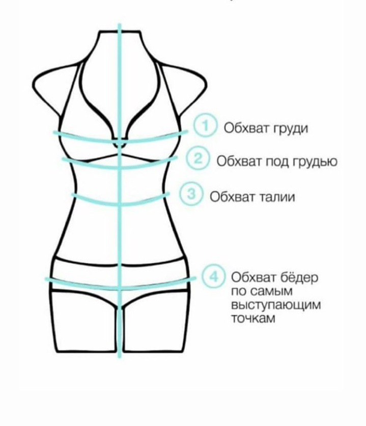 Як правильно робити заміри